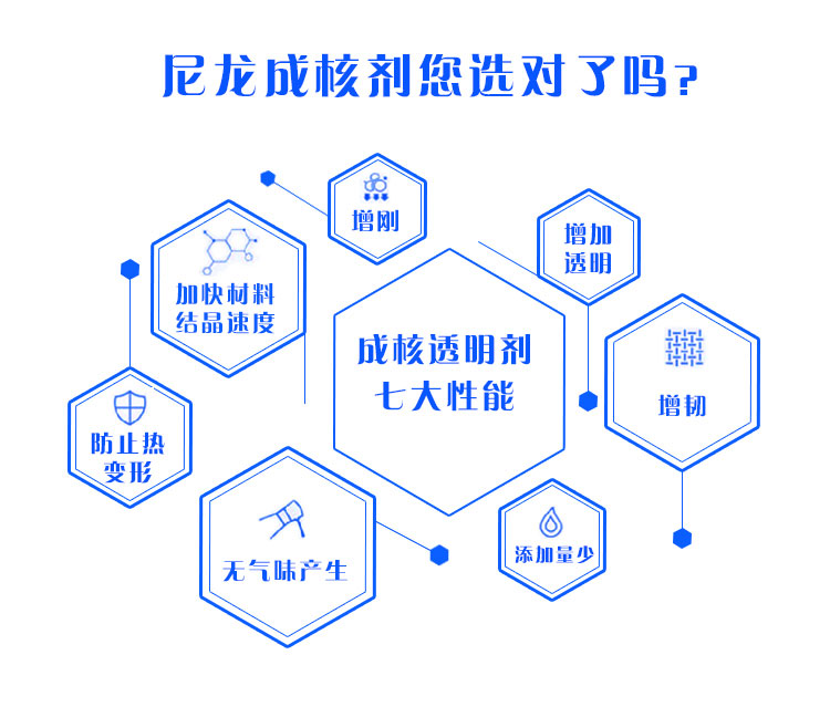 尼龍成核劑