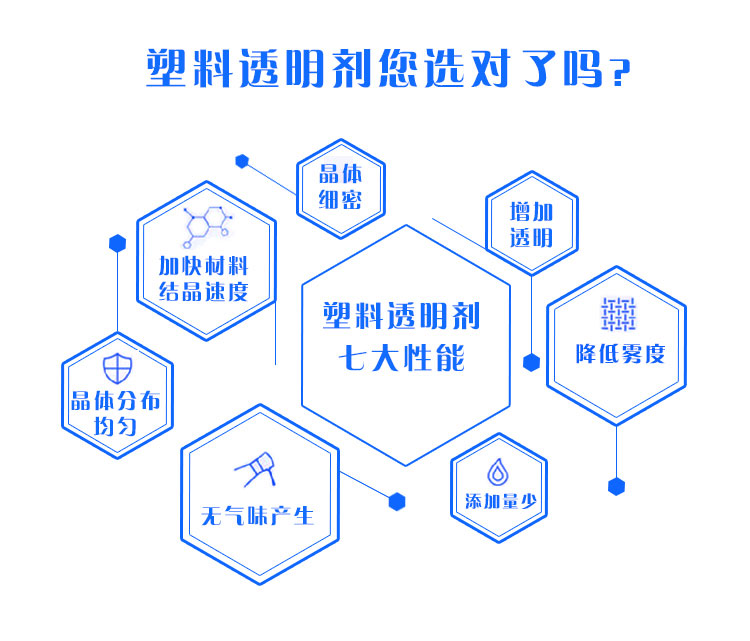 塑料透明劑