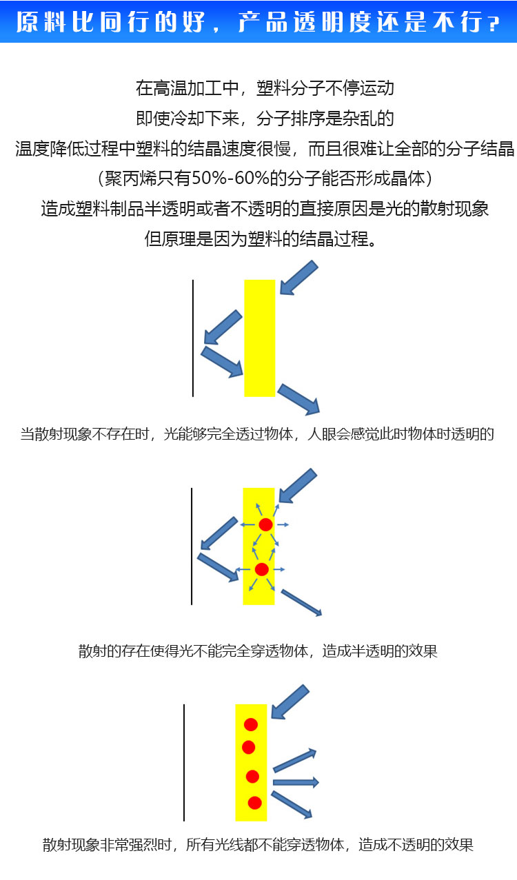 塑料透明劑原理