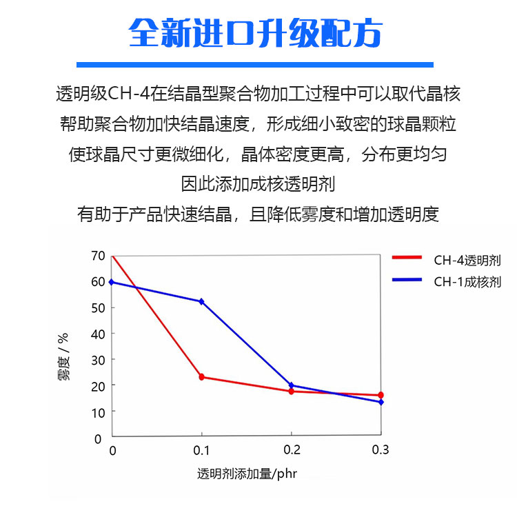 塑料透明劑
