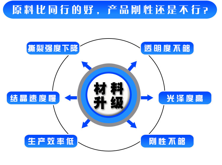增剛劑特性
