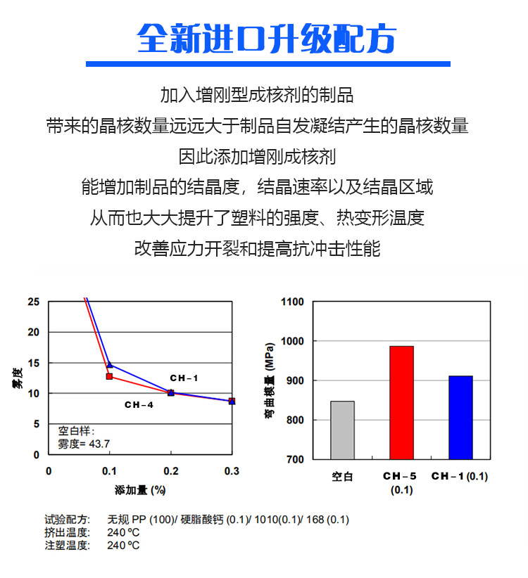 增剛劑性能