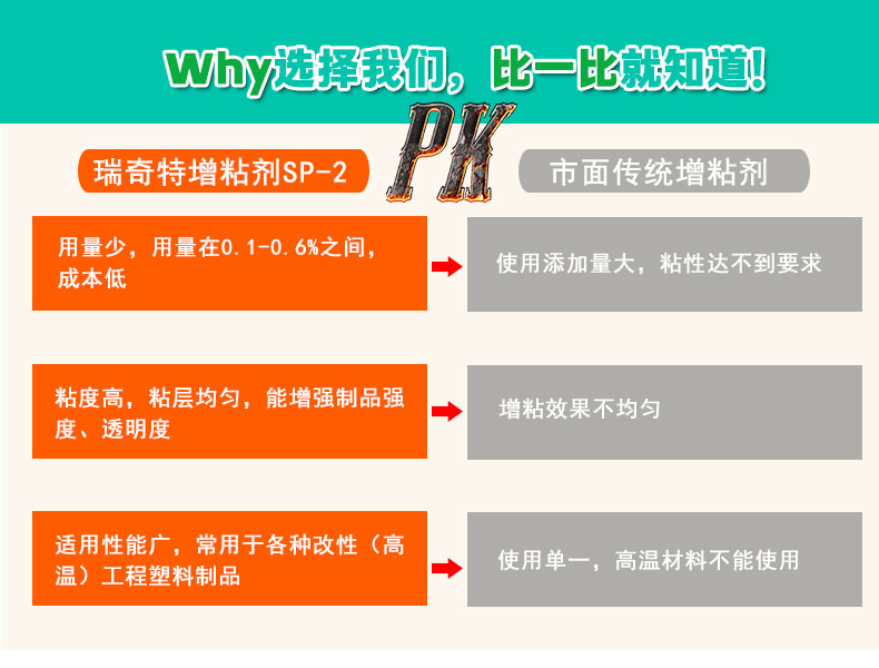 SP-2增韌增粘劑（5）