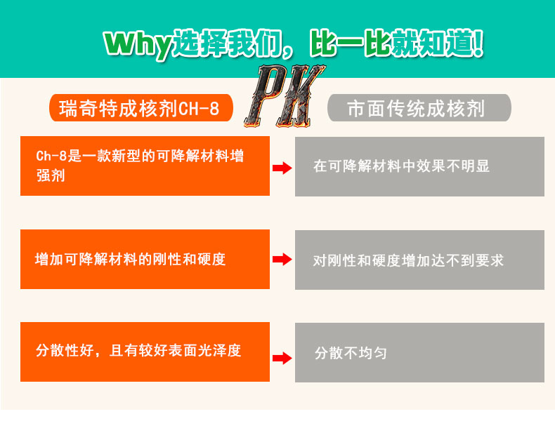CH-8可降解成核劑（5）