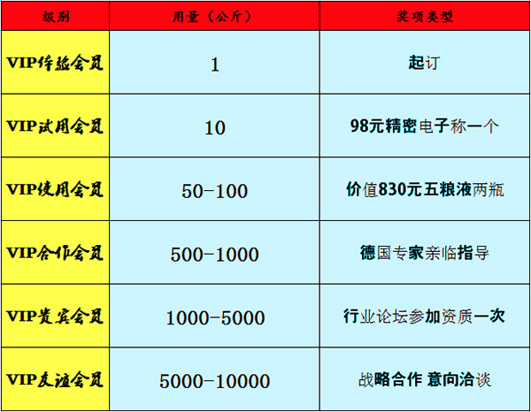 通知：瑞奇特化工好禮大放送截止時間2015年12月31日 （延遲到農歷2015年年底之前)