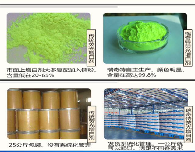 瑞奇特產(chǎn)品優(yōu)勢對比