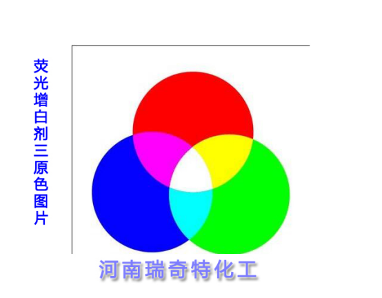 增白劑應用原理