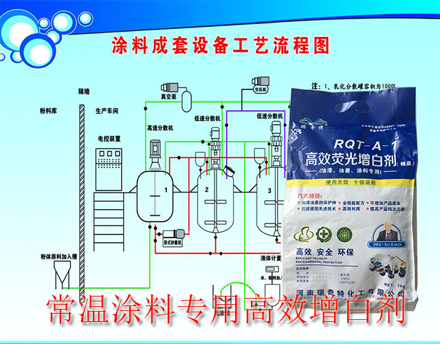 涂料增白劑