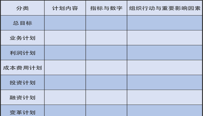 瑞奇特化工目標(biāo)規(guī)劃