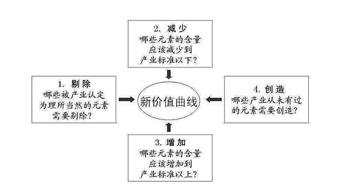 瑞奇特化工如何打造精英團(tuán)隊(duì)