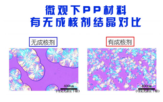 微觀成核劑